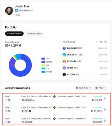 Whale Deposits $21M In DeFi Tokens To Binance, Is It Justin Sun?